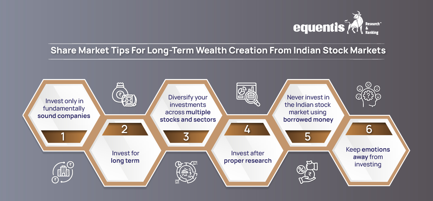 Share market tips for long term wealth creation from Indian stock markets