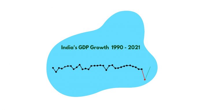 Goldman Sachs GDP Forecasts Hint Optimism In The Indian Economy