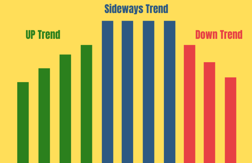 Sideway Trend