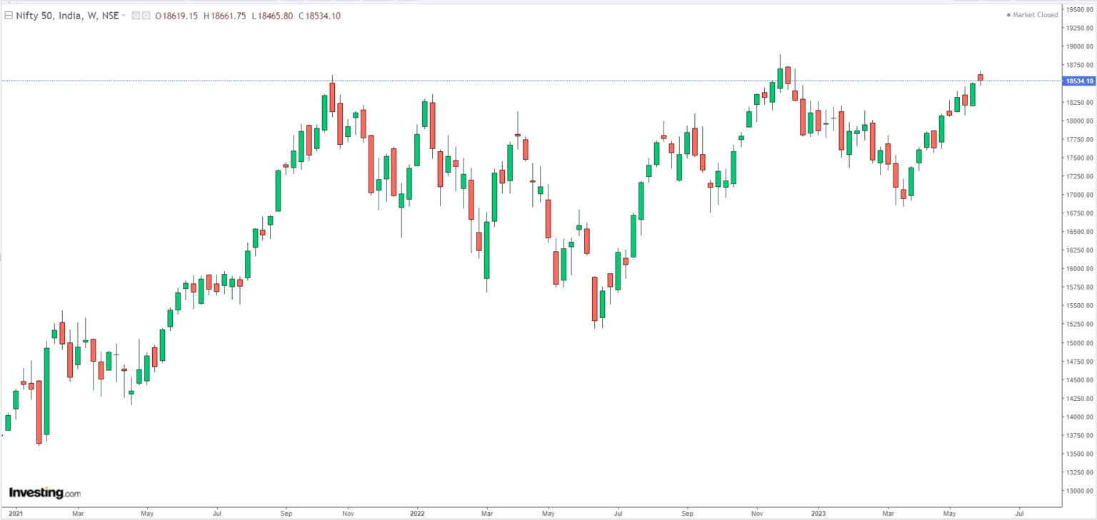 Nifty Indices: Everything You Need To Know| 2023