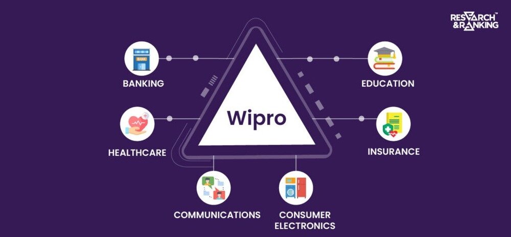 WIPRO SHARE PRICE IN 1985 visual data 7
