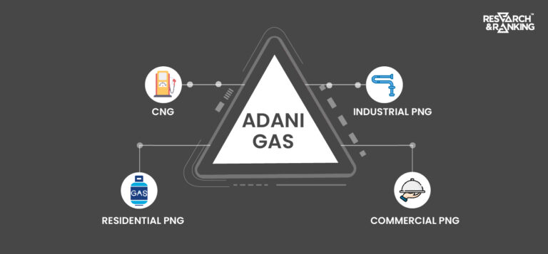 Adani Gas Share Price: All You Need To Know