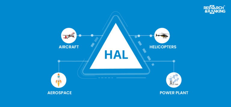 HAL (Hindustan Aeronautics Ltd) Share Price: All You Need To Know