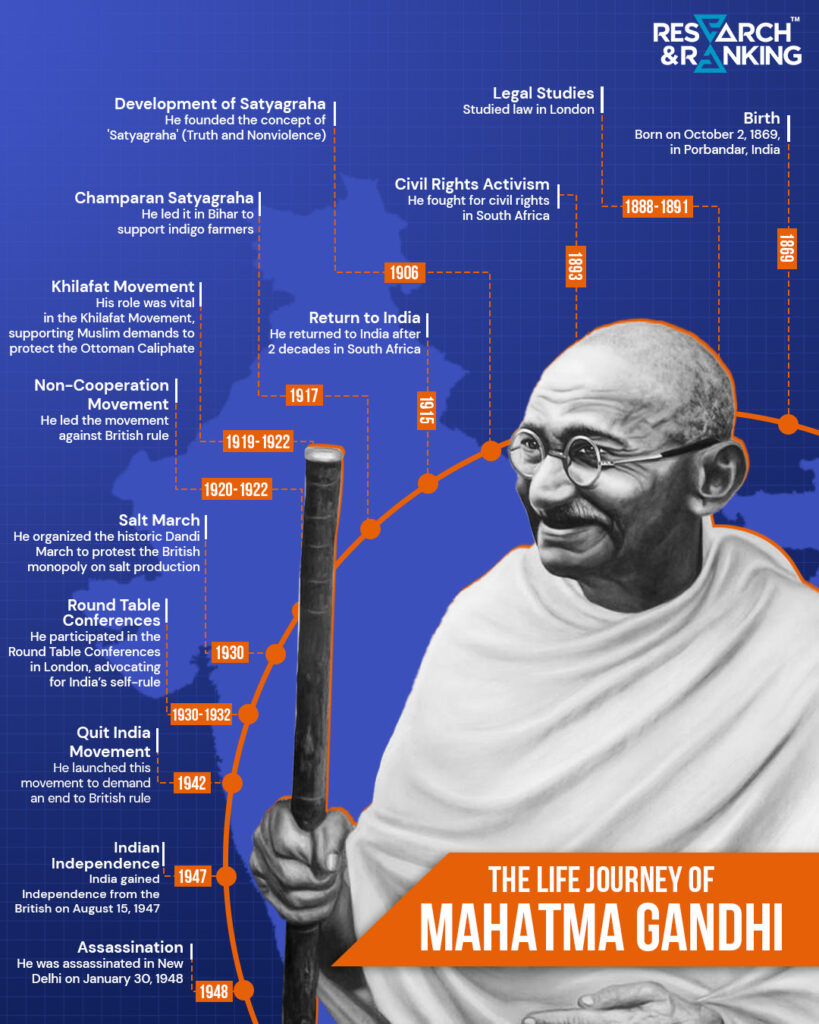 Gandhi Infographic 1