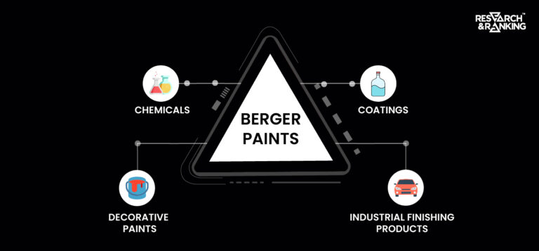 Berger Paints Share Price: All You Need To Know