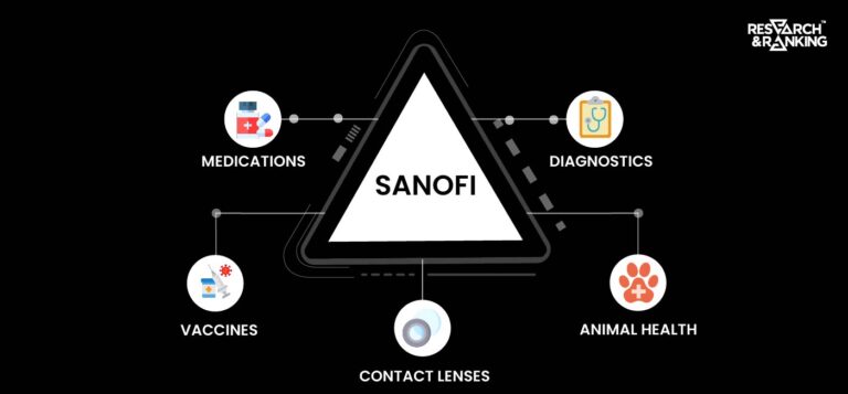 Sanofi India Share Price: All You Need to Know