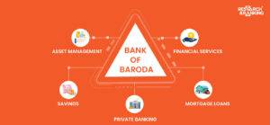 Bank of Baroda