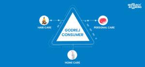 godrej consumer products share price