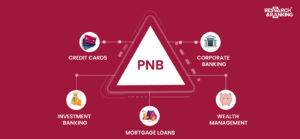 pnb share price