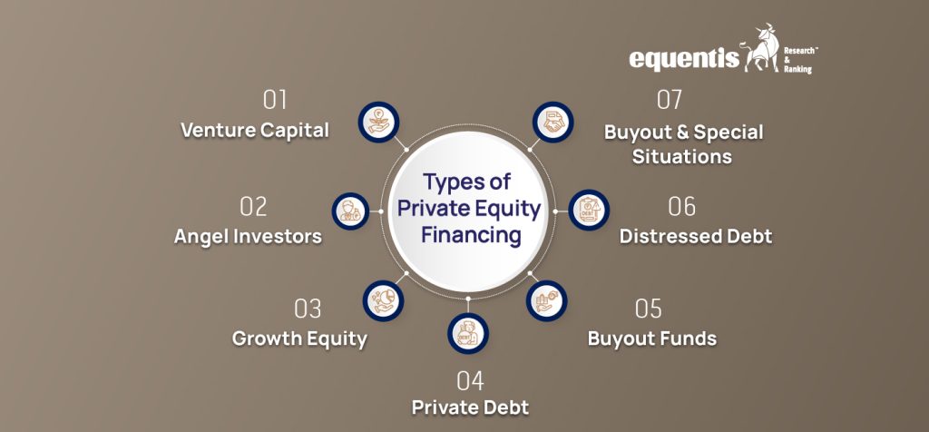 Types of Private Equity Financing