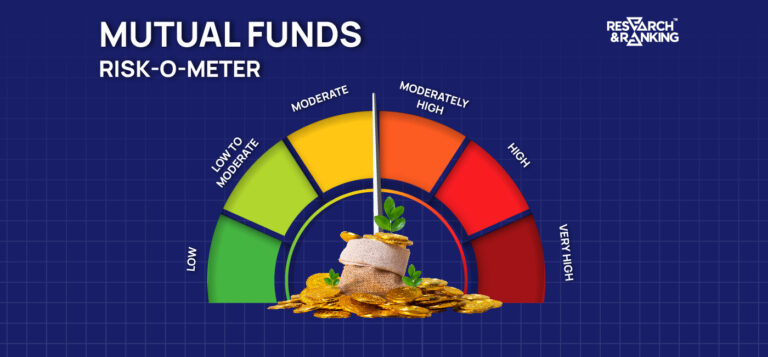 Navigating Investment Risks: Understanding the Mutual Fund Riskometer