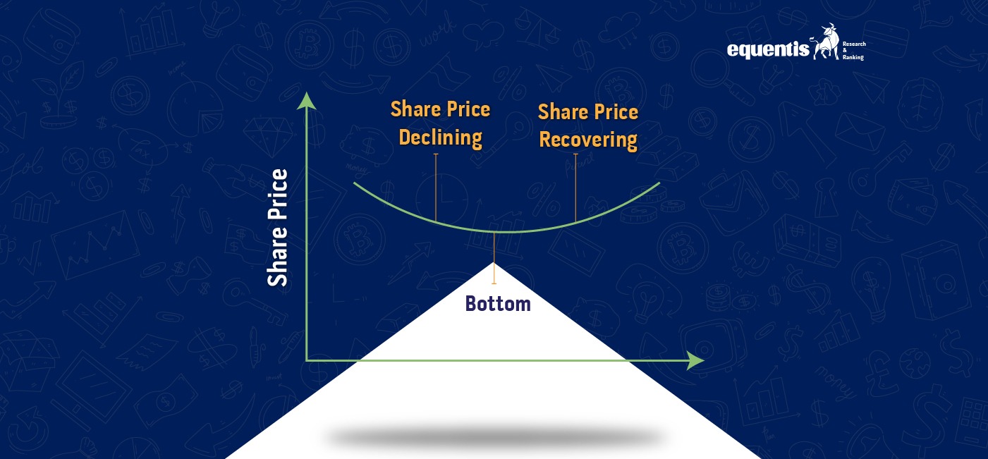 Rounding Bottom Pattern: Definition and How This Pattern Is Used?