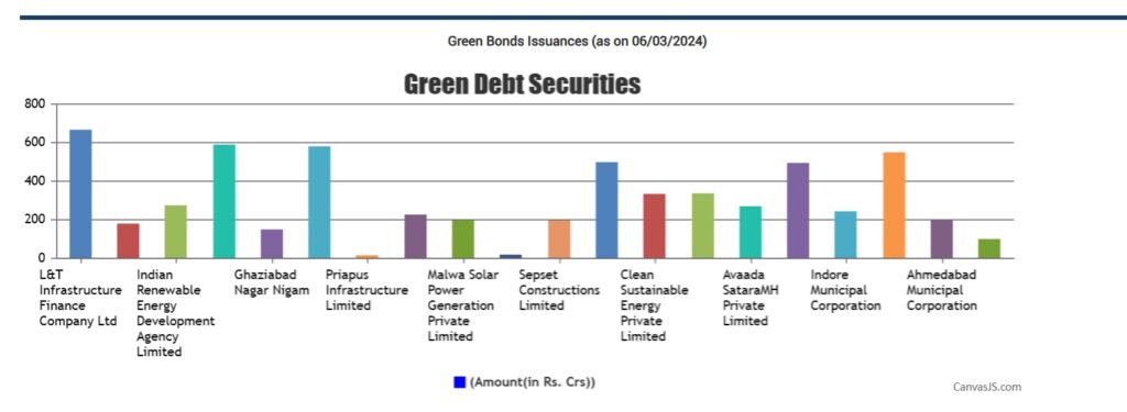 green debt 1