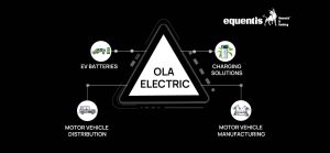 Ola Electric