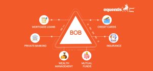 BOB - Bank of Baroda