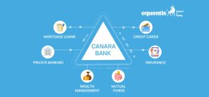 CANARA BANK fundamental analysis