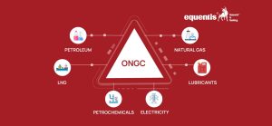 ONGC Share Price Analysis: All You Need to Know